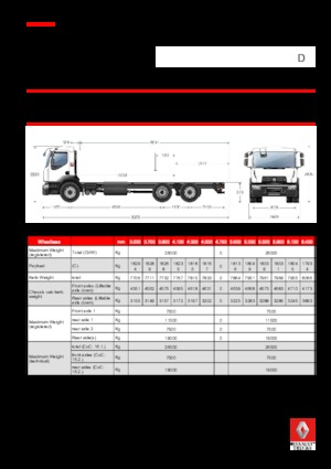 Merevvázak Renault D WIDE P6X2 320 CNG