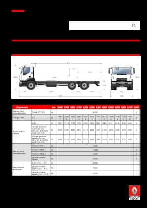 Merevvázak Renault D WIDE P6X2 320 CNG