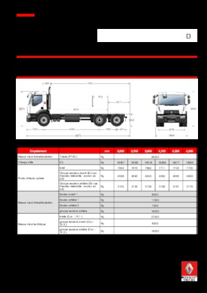 Merevvázak Renault D WIDE P6X2 BOM 320 CNG
