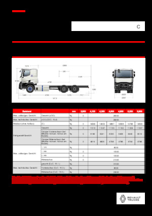 Merevvázak Renault E-TECH C - P6x4 OFF ROAD