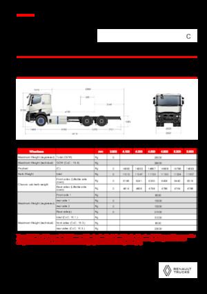 Merevvázak Renault E-TECH C - P6x4 OFF ROAD