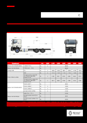 Merevvázak Renault E-TECH C - P6x4 OFF ROAD