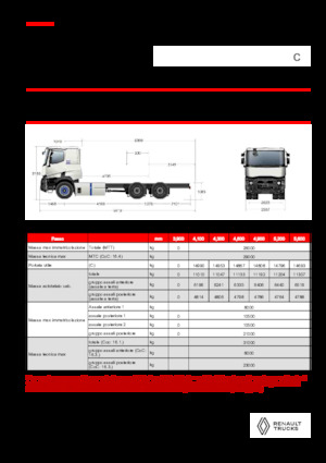 Merevvázak Renault E-TECH C - P6x4 OFF ROAD