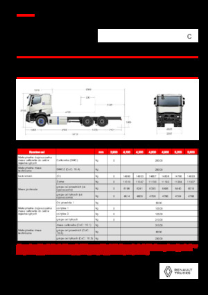 Merevvázak Renault E-TECH C - P6x4 OFF ROAD