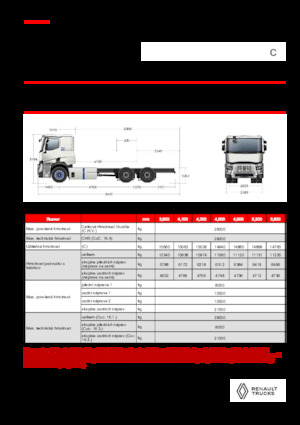 Merevvázak Renault E-TECH C - P6x4 ROAD