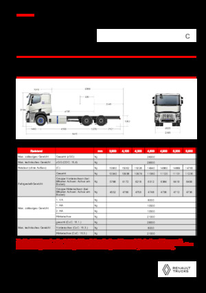 Merevvázak Renault E-TECH C - P6x4 ROAD