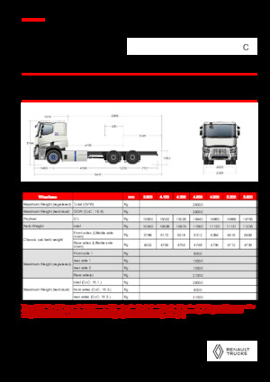 Merevvázak Renault E-TECH C - P6x4 ROAD
