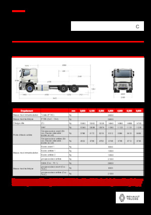 Merevvázak Renault E-TECH C - P6x4 ROAD