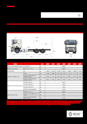 Merevvázak Renault E-TECH C - P6x4 ROAD