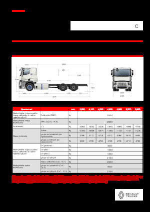 Merevvázak Renault E-TECH C - P6x4 ROAD