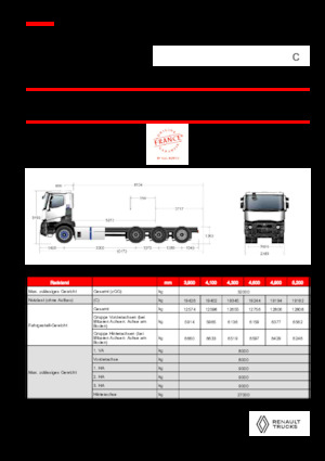Merevvázak Renault E-TECH C - P8x4*4 TRIDEM OFF ROAD