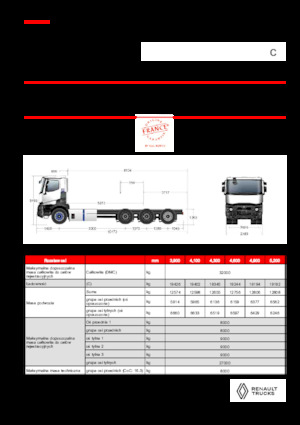 Merevvázak Renault E-TECH C - P8x4*4 TRIDEM OFF ROAD