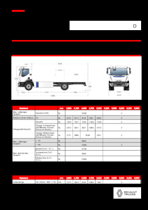 Merevvázak Renault E-TECH D 16 MED P4x2