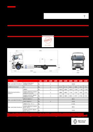 Merevvázak Renault E-TECH T - P4x2