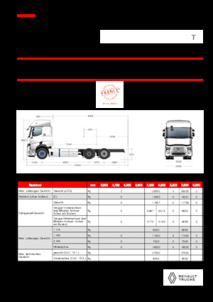 Merevvázak Renault E-TECH T - P6x2 TAG