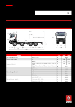Merevvázak Renault K 380.24.5 8X4 R XTREM E6_x000D_