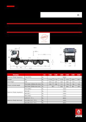 Merevvázak Renault K 380.44 8X4 R HEAVY E6