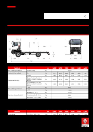 Merevvázak Renault K 430.18 4X4 R MEDIUM E6