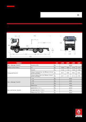 Merevvázak Renault K 430.35 6X6 R HEAVY E6