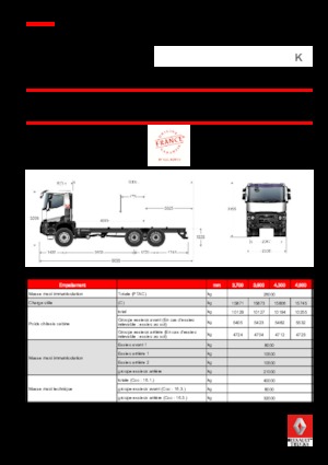 Merevvázak Renault K 430.35 6X6 R HEAVY E6