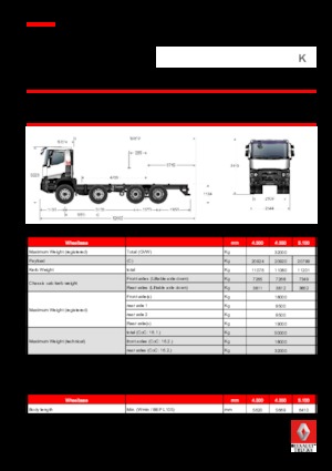 Merevvázak Renault K 440.24.5 8X4 R XTREM E6