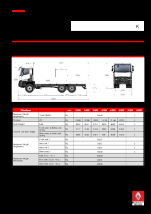 Merevvázak Renault K 440.35 6X4 R HEAVY E6