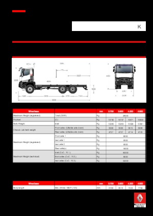 Merevvázak Renault K 440.35 6X6 R HEAVY E6