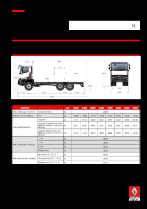 Merevvázak Renault K 460.26 6X4 R MEDIUM E6