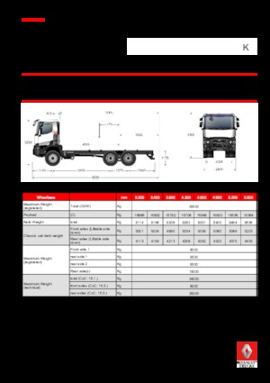 Merevvázak Renault K 460.26 6X4 R MEDIUM E6