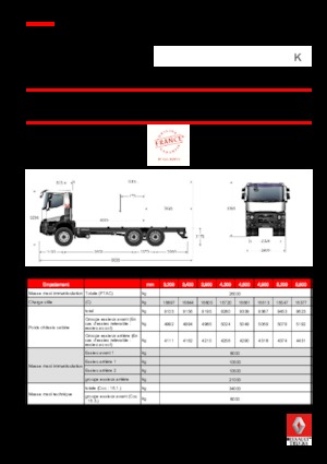 Merevvázak Renault K 460.26 6X4 R MEDIUM E6