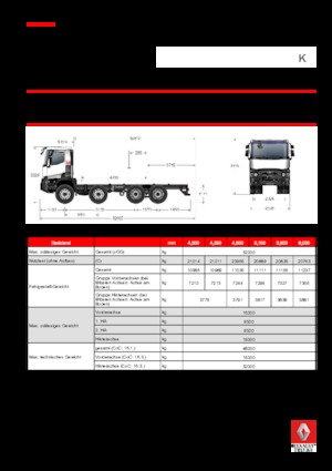 Merevvázak Renault K 520.44 8X4 R HEAVY E6