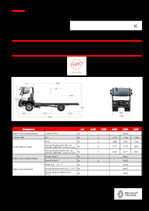 Merevvázak Renault K P4X2 HEAVY 13L E6