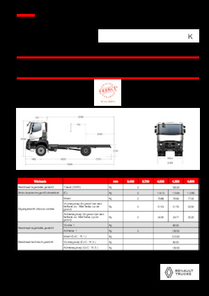 Merevvázak Renault K P4X2 HEAVY 13L E6