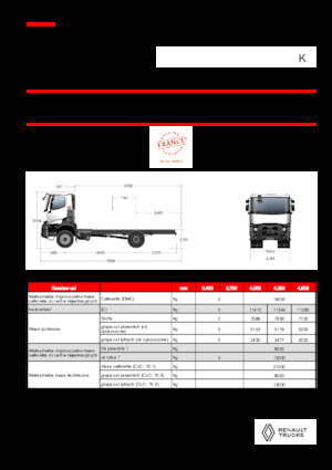 Merevvázak Renault K P4X2 HEAVY 13L E6