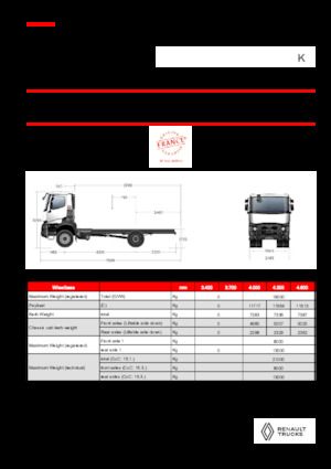 Merevvázak Renault K P4X2 MEDIUM 11L E6