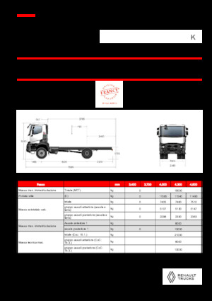 Merevvázak Renault K P4X2 MEDIUM 13L E6