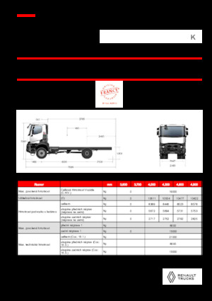 Merevvázak Renault K P4X4 HEAVY 13L E6
