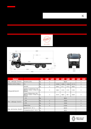 Merevvázak Renault K P6X4 HEAVY 11L E6