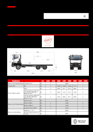 Merevvázak Renault K P6X4 HEAVY 11L E6