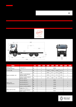Merevvázak Renault K P6X4 HEAVY 11L E6