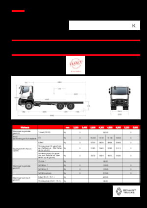 Merevvázak Renault K P6X4 HEAVY 13L E6
