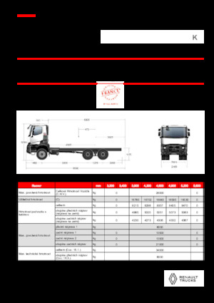 Merevvázak Renault K P6X4 MEDIUM 11L E6
