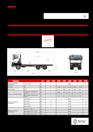 Merevvázak Renault K P6X4 MEDIUM 11L E6
