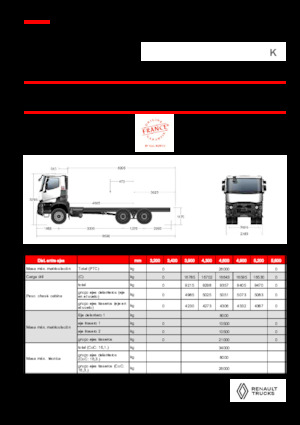 Merevvázak Renault K P6X4 MEDIUM 11L E6