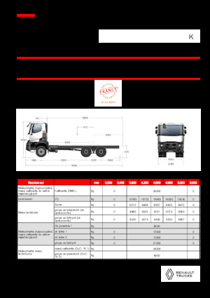 Merevvázak Renault K P6X4 MEDIUM 11L E6
