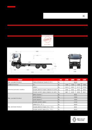 Merevvázak Renault K P6X6 MEDIUM 13L E6
