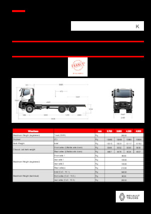 Merevvázak Renault K P6X6 MEDIUM 13L E6