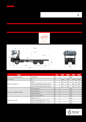 Merevvázak Renault K P6X6 MEDIUM 13L E6