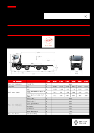 Merevvázak Renault K P8X4 HEAVY 13L E6