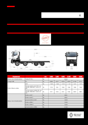 Merevvázak Renault K P8X4 HEAVY 13L E6